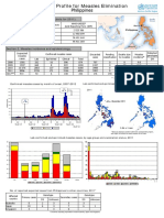 measles_country_profile_apr2012_PHL