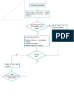 Diagrama de Flujo