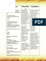 Tabla Cosmovisiones