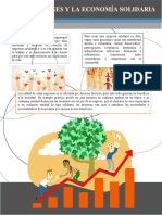 Economia Social y Solidaria