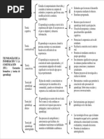 Cuadro Sinoptico TIC PDF