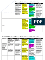 Standard 2 CSTP: Creating and Maintaining Effective Environments For Student Learning