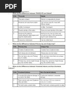 Sql Difference.docx