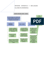 Mapa Mental Revisiones Sistemáticas y Meta