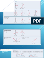 Transformaciones de Funciones - Parte 9