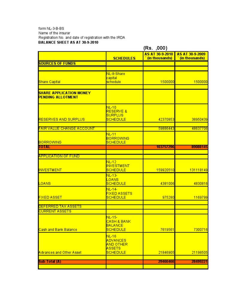 Insurance Company Balance Sheet | PDF | Liability (Financial Accounting ...