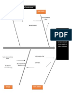 Diagrama de Ishikawa - Camilagalaz - NicoleCarrera