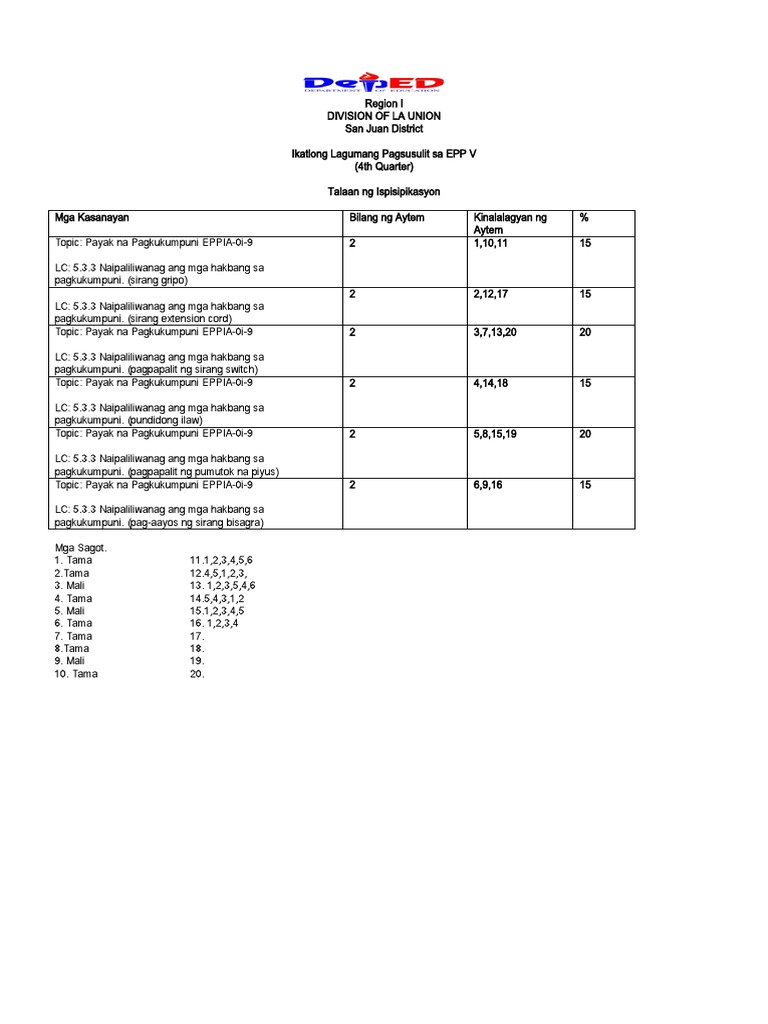 3rd Summative Test Epp | PDF