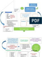 Mapa Conceptual