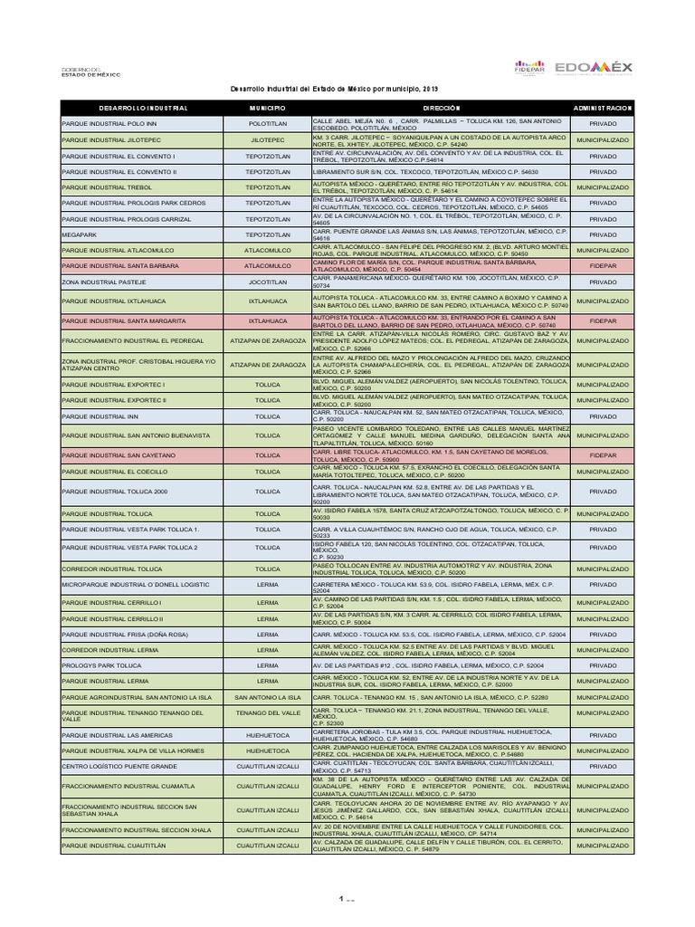 01 Listado 110 Parques Industriales | PDF | Ciudad de México | México