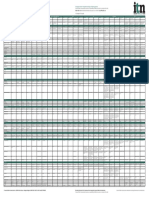 Comparison Chart: CT Systems