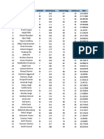 S.NO. Name of Student Gender HEIGHT (CM) WEIGHT (KG) AGE (Year) BMI