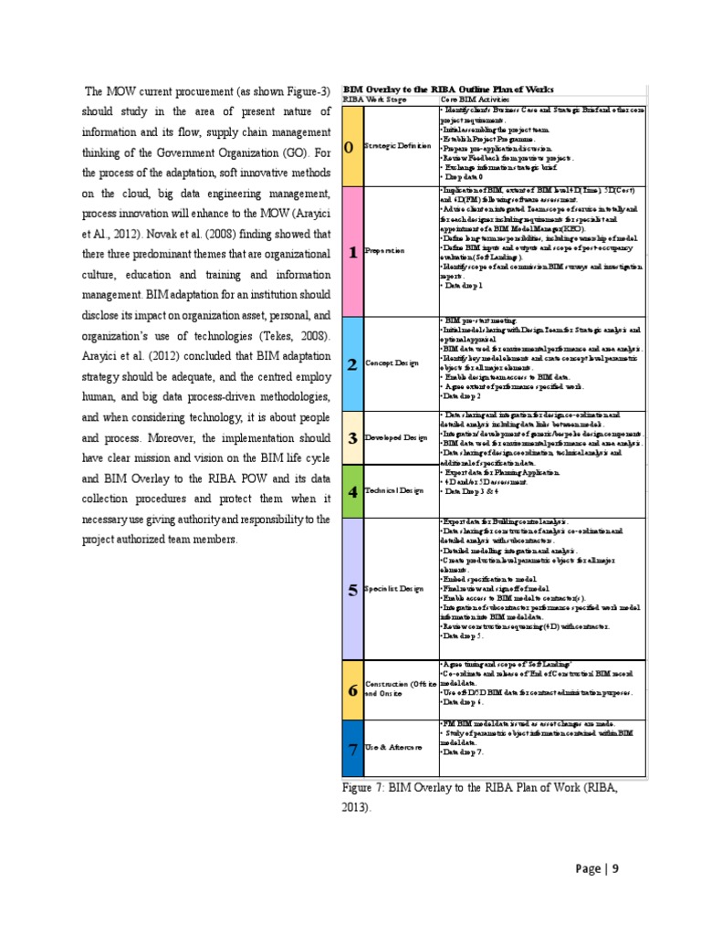 BIM Overlay To The RIBA Outline Plan of Works: Page - 9 | PDF ...