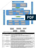 mapa-de-procesos  CORREGIDO.docx