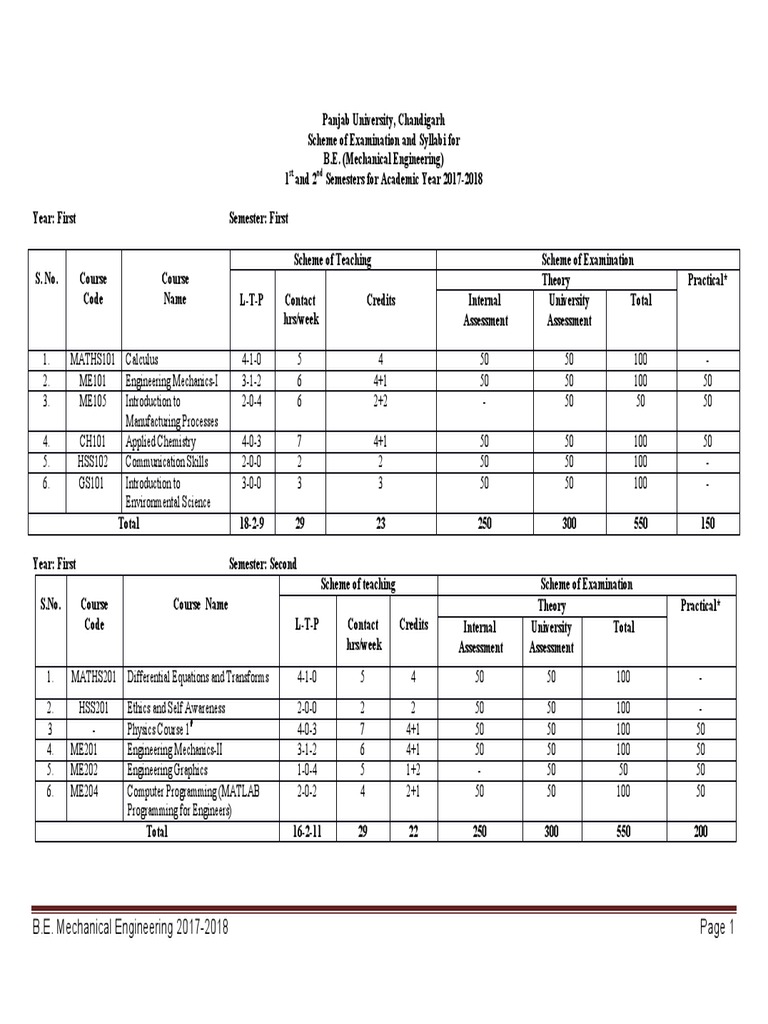 WHICH SUBJECT IN MECHANICAL ENGINEERING 1ST YEAR visual data 2