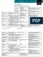 Referencing With APA 6th - Brief Guide