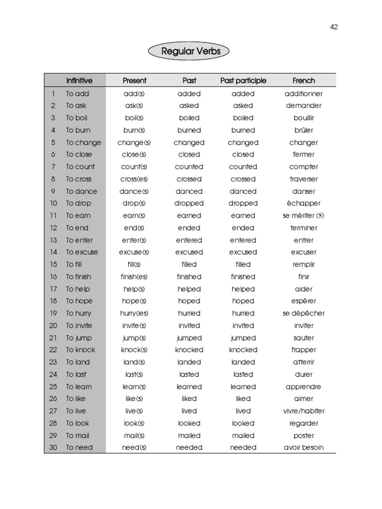 Part 3 Pdf Pdf Grammar Syntax
