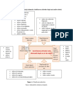 Sarcina nr.6. Reprezentați Schematic Clasificarea Arhivelor După Mai Multe Criterii