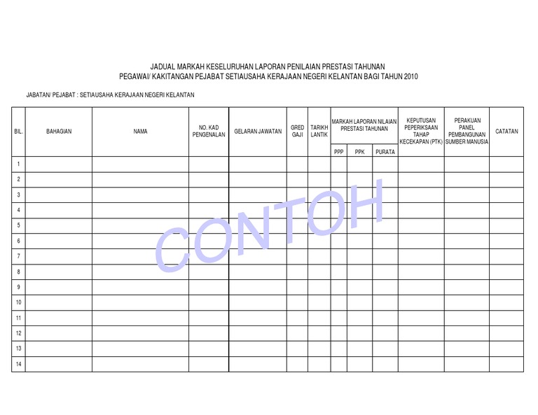 Contoh Ulasan Laporan Penilaian Prestasi Tahunan Laporan Nilaian