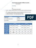 Lab Report - Comparing The Strength of Different Antacids: Data Collection and Processing