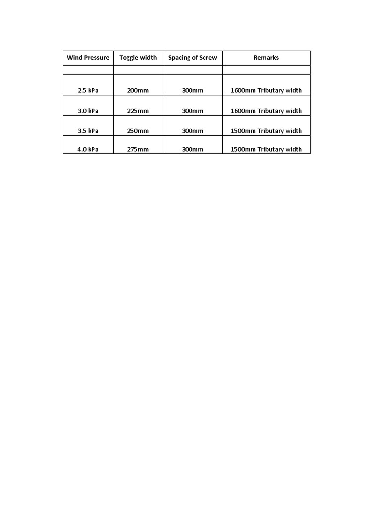 Facade Toggle Calculation | PDF | Strength Of Materials | Pascal (Unit)