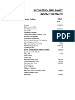 Byco Petroleum Pakistan LTD Income Statement: Period Ending: 2019