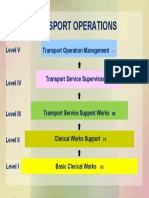 OM Transport Operation