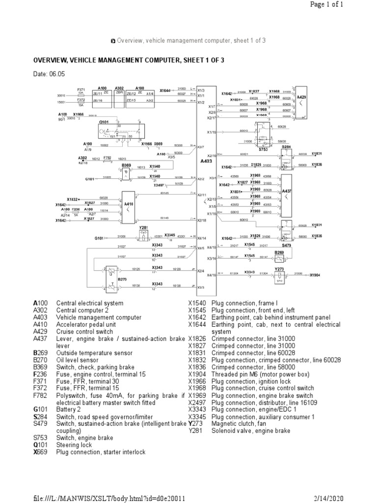Overview, Vehicle Management Computer, Sheet 1 of 3 PDF