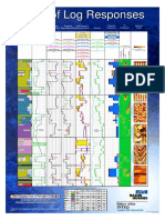 Atlas_of_Log_Responses_Atlas_of_Log_Resp.pdf