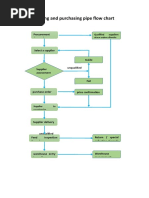Tendering Flow Chart | PDF | Procurement | Business