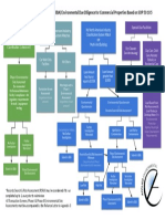 Sba Flow Chart Re-Make Googleslides May 2020