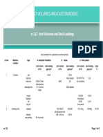 Dust Loading PDF