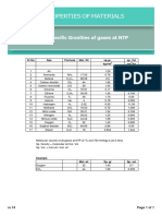 SG of Gas at NTP PDF