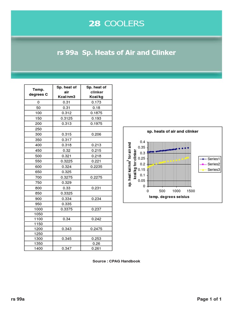 SP Heat Air and CLK PDF PDF Procedural Knowledge Materials