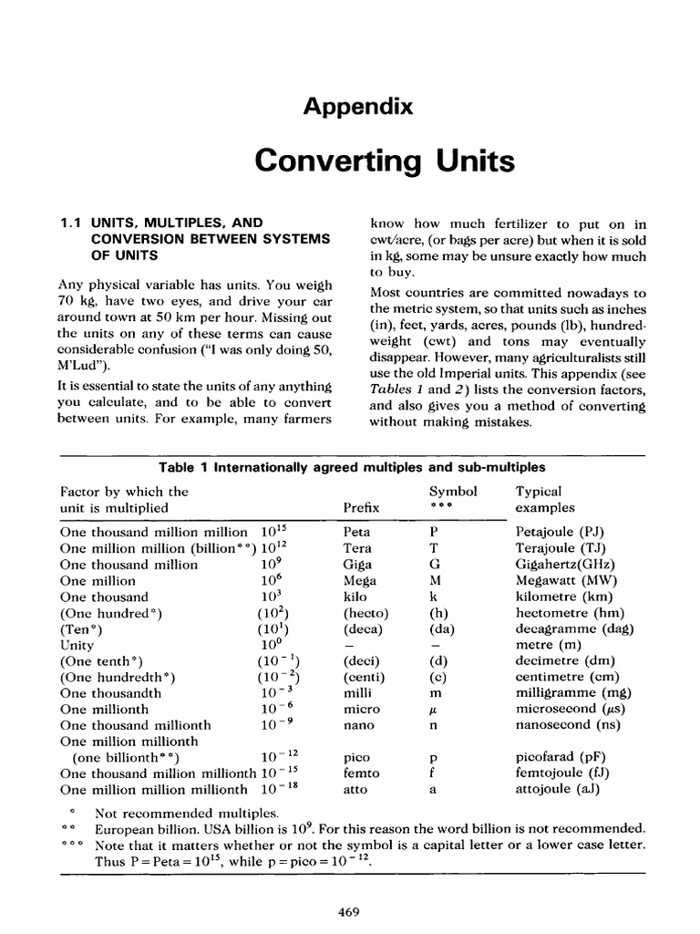 Unit Conversion Guide for Agriculture | PDF | Area | International ...