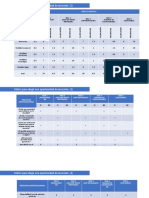 Matriz