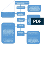 Mapa Mental Fase 4 - Kelly Tatiana Restrepo