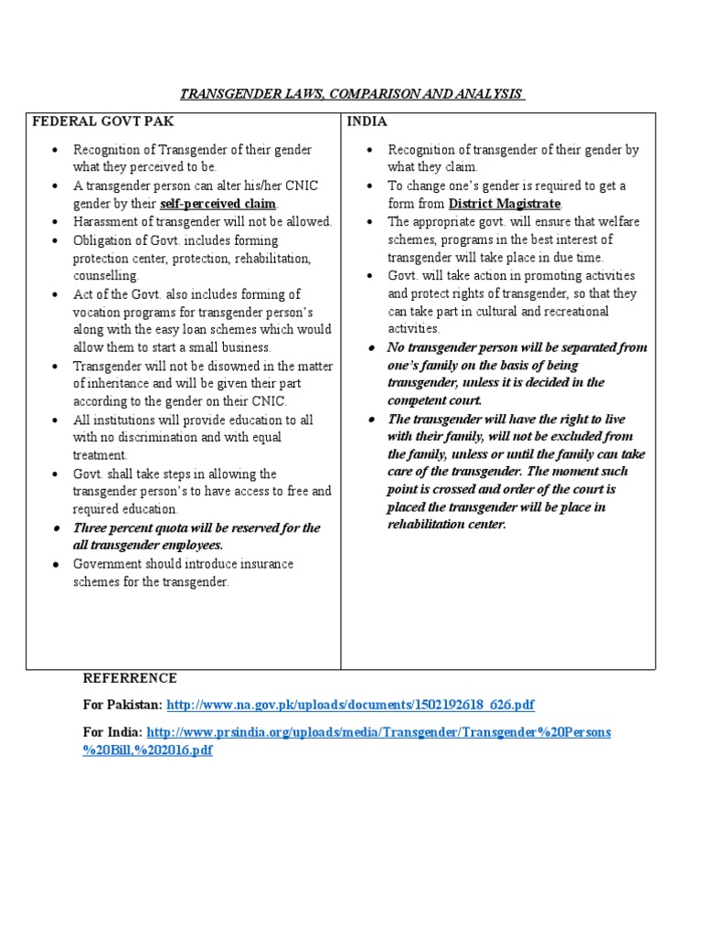 Transgender Rights: Global Legal Overview | PDF | Transgender ...