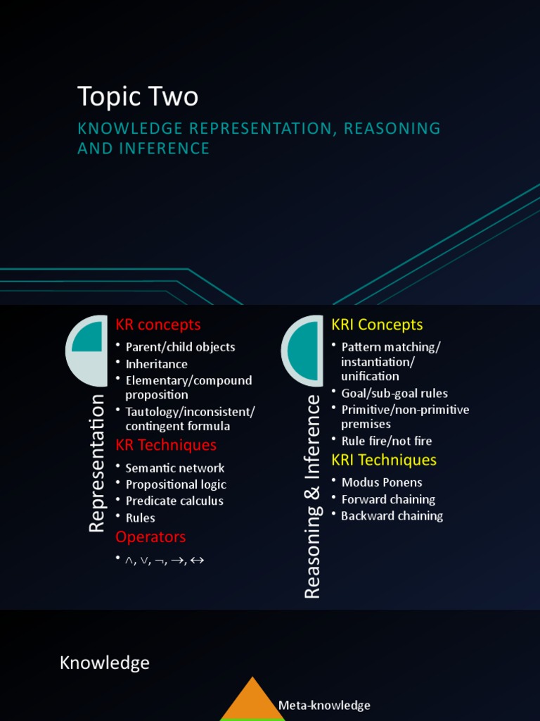 Topic Two: Knowledge Representation, Reasoning and Inference | PDF ...