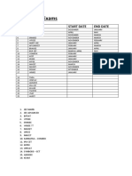 Engineering Exams: S. No. Name Start Date End Date