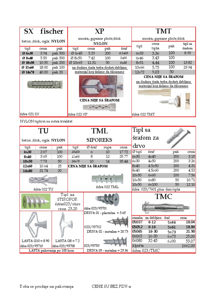Product Catalog for Construction Fasteners including Nails, Screws, and