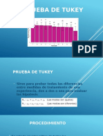 Prueba de Tukey