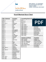 Excel Short Keys Chartpdf PDF