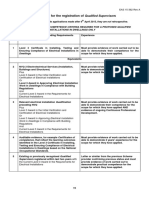 Appendix 4 Requirements For The Registration of S: Qualified Supervisor