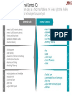 Internal Audit & Internal Controls .pdf