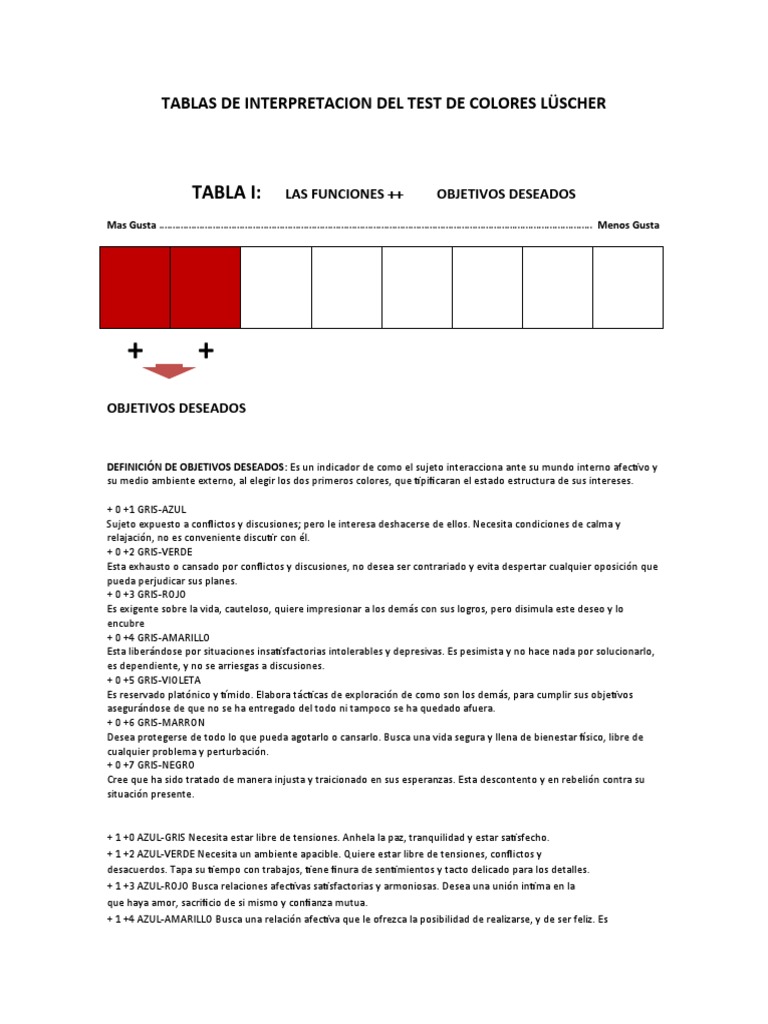 Interpretación del Test de Colores Lüscher | PDF | Autoestima | Ansiedad