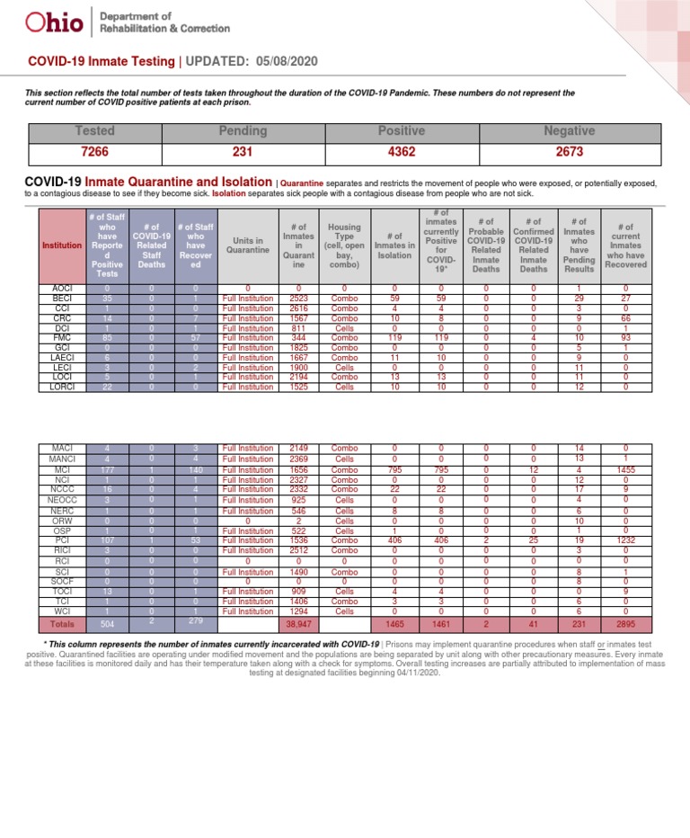 UPDATED: 05/08/2020: COVID-19 Inmate Testing | PDF | Public Health ...