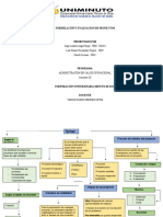 Formulación y evaluación de proyectos (FEProy