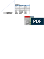 SGBD - Modelo Relacional