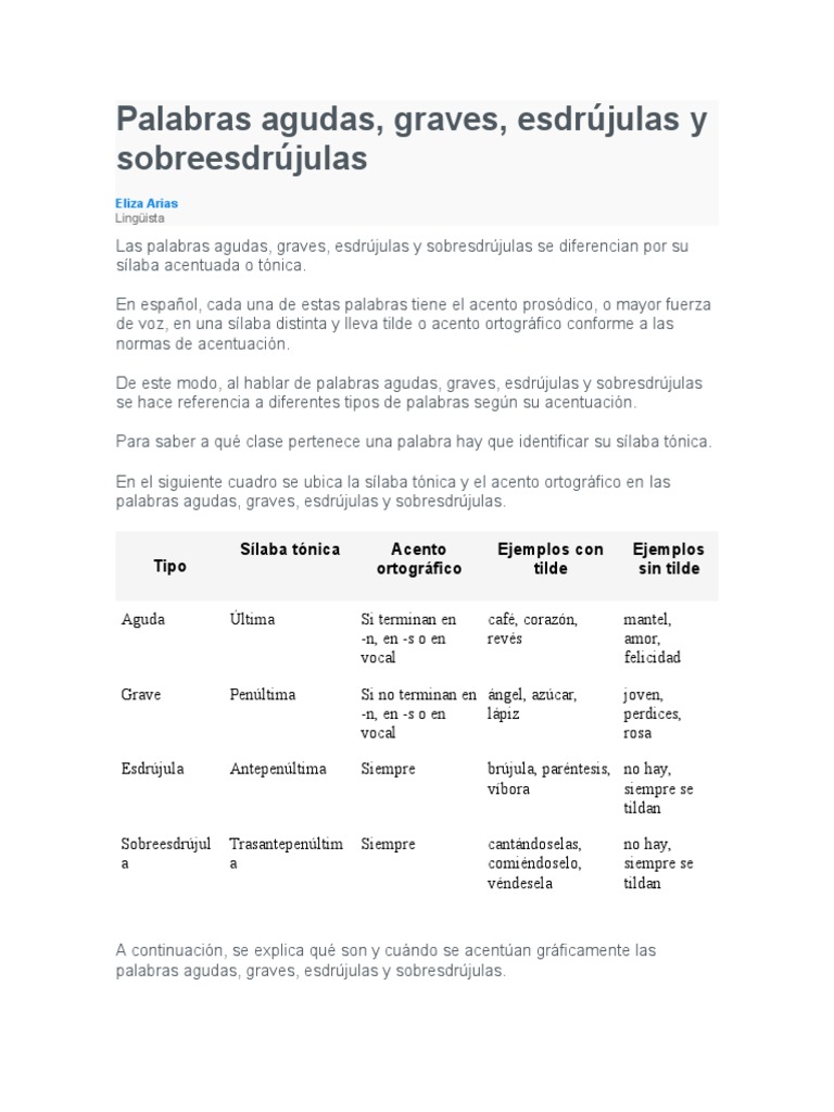 Como Es Una Palabra Aguda Grave O Esdrujula Acento Grafico en Palabras Agudas, Graves y Esdrujulas | PDF | Estrés  (lingüística) | Tipología Lingüística